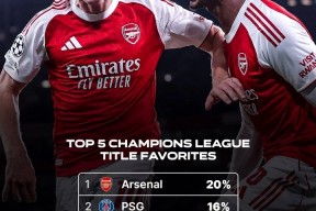 金年会-阿森纳英勇晋级，争抢欧冠冠军宝座(阿森纳告别欧冠谁最开心 揭开球队通病与内在原因)